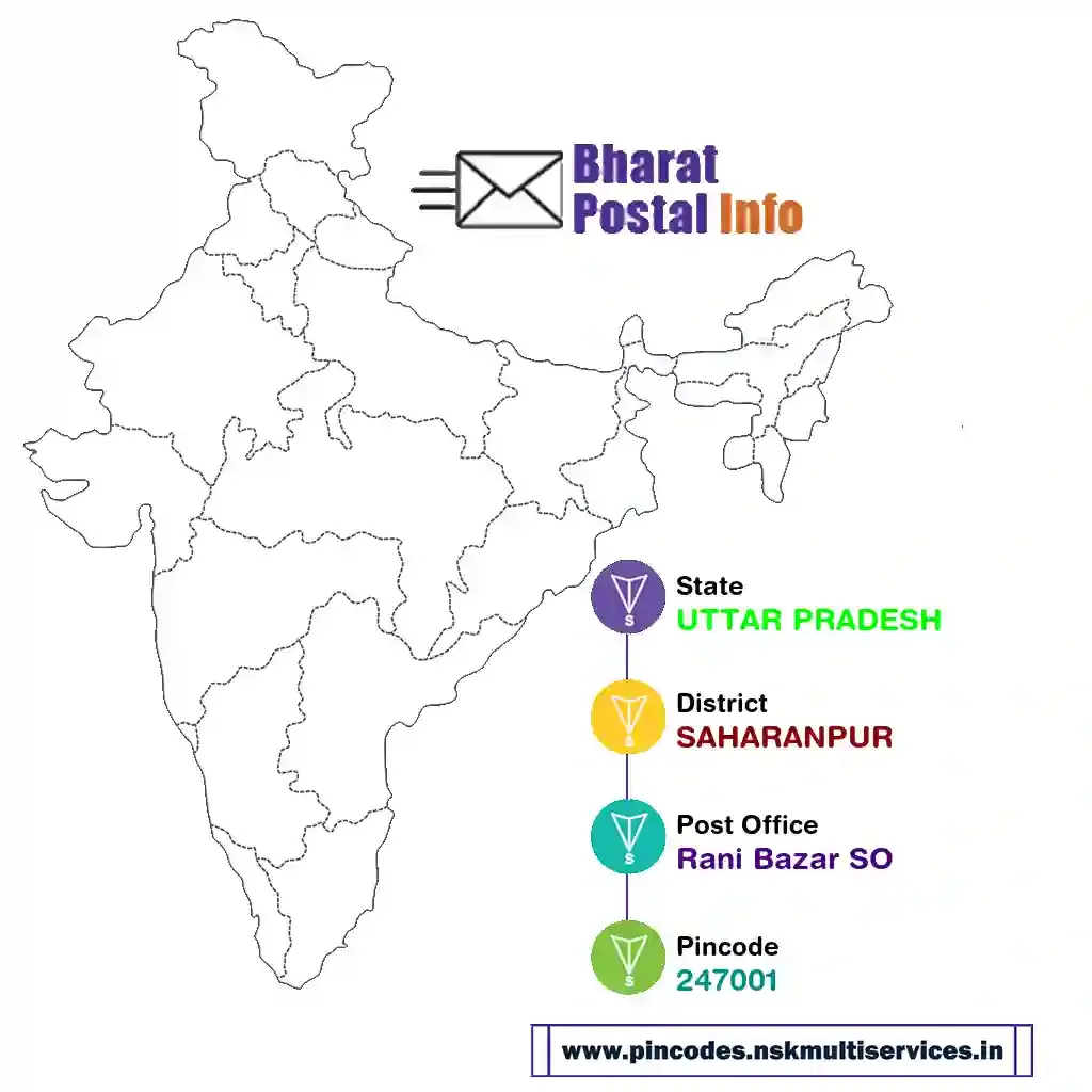 UTTAR PRADESH-SAHARANPUR-Rani Bazar SO-247001